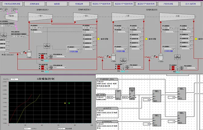 Compressor Control System