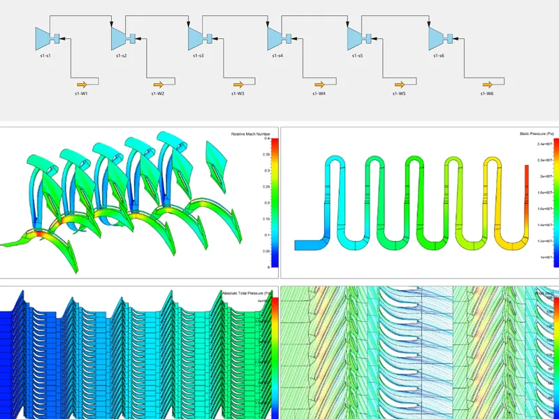 Advanced Aerodynamic & Performance Engineering