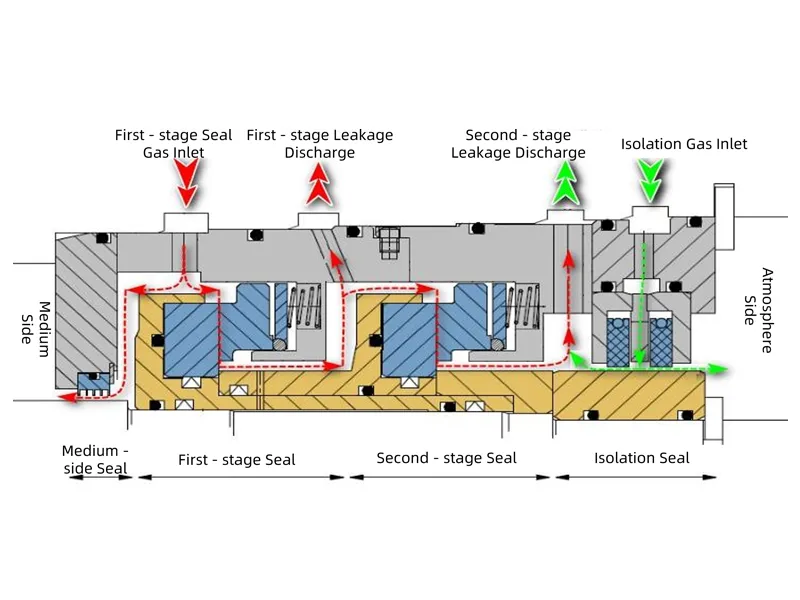 Dry Gas Seal
