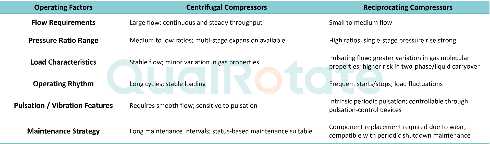Centrifugal vs. Reciprocating Compressors: A System-Level Perspective on Performance, Reliability and Process Fit