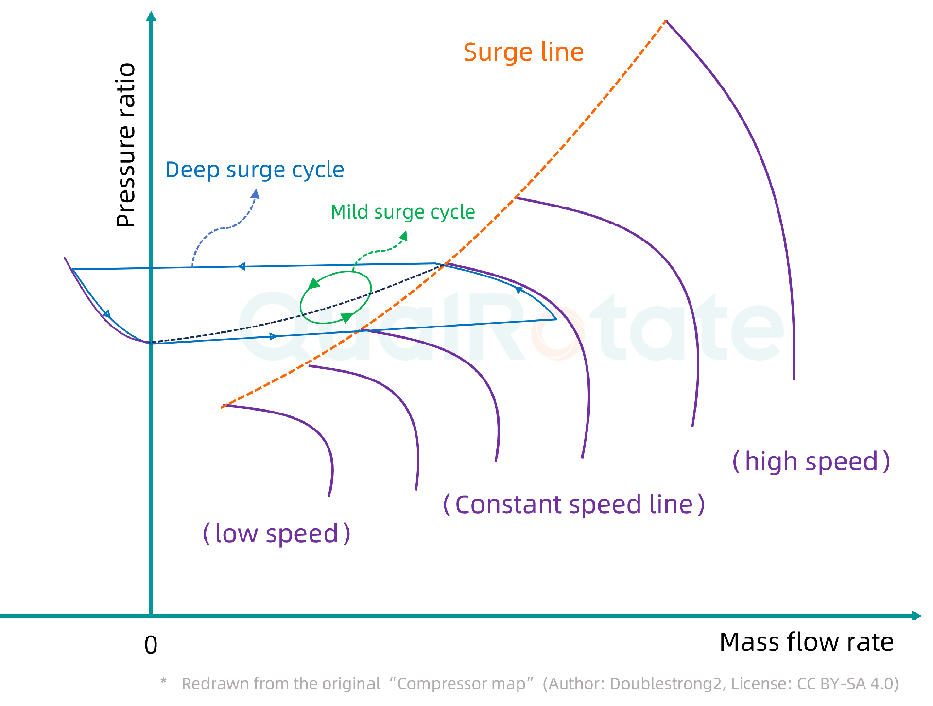 Centrifugal vs. Reciprocating Compressors: A System-Level Perspective on Performance, Reliability and Process Fit