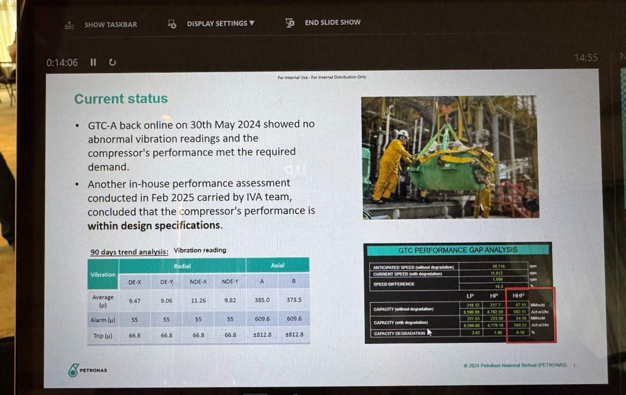 Unlocking the Future of Rotating Equipment Maintainability: A Technical Showcase by QualRotate Malaysia