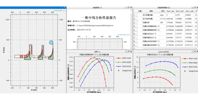 Compressor Aerodynamics R&D