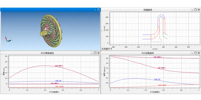 Compressor Aerodynamics R&D