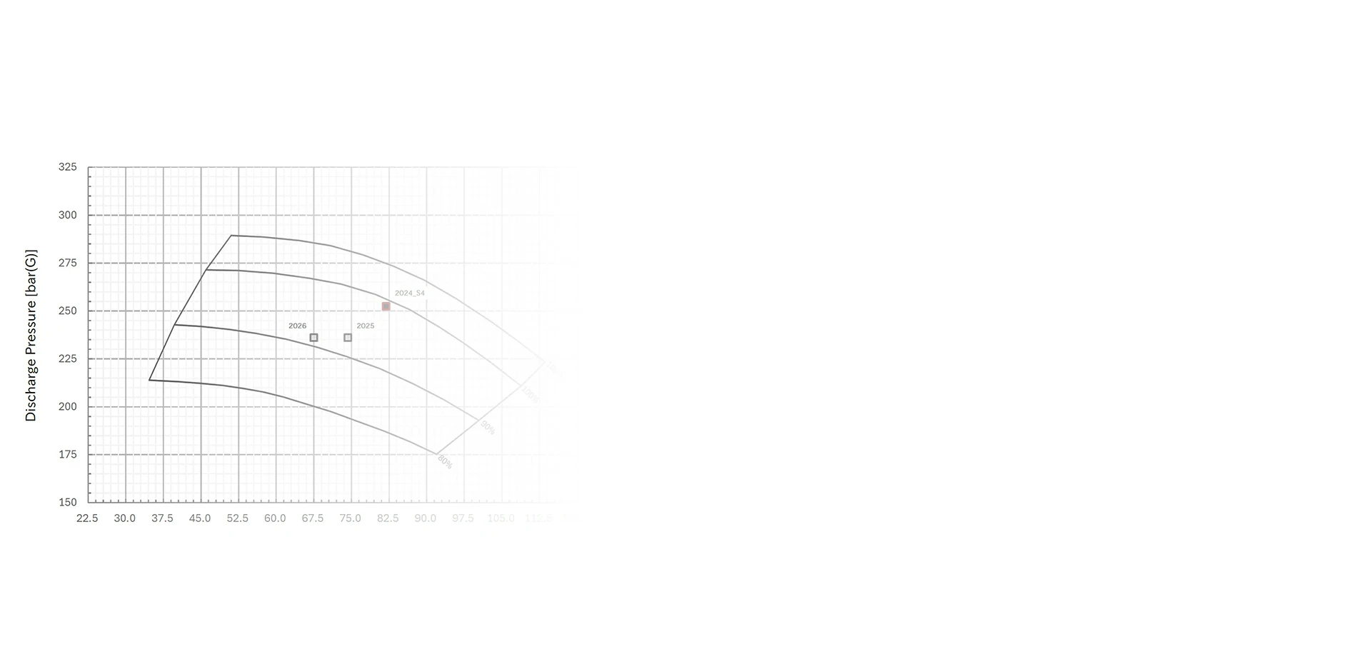 Balancing adjustment range with compressor performance
