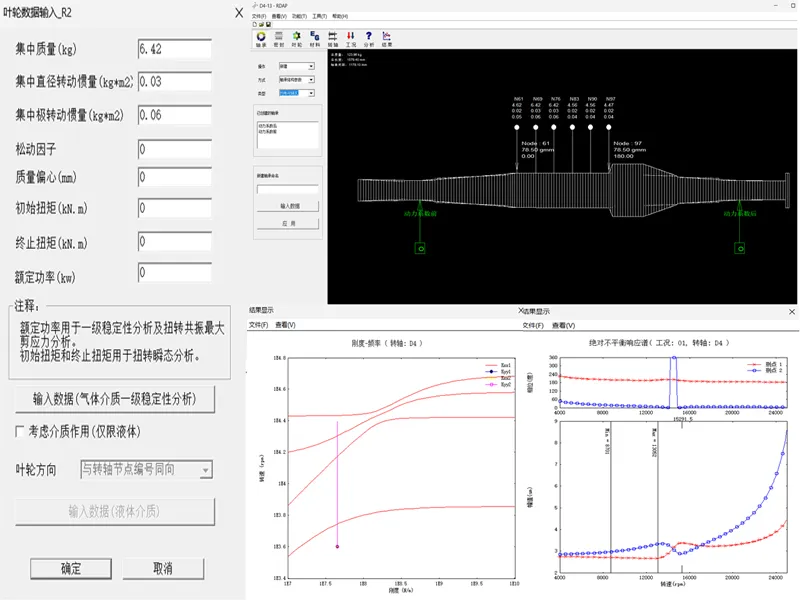 Rotor Dynamics Analysis