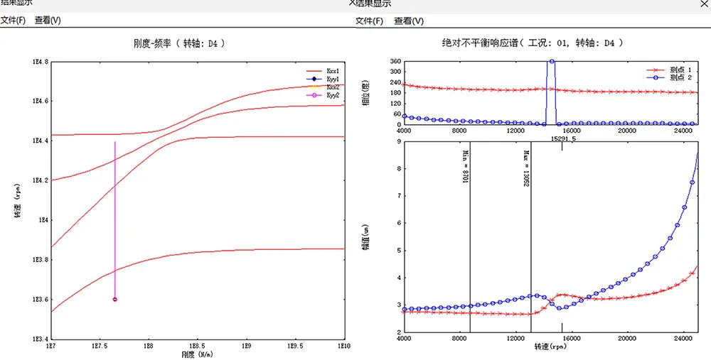 Rotor Dynamics