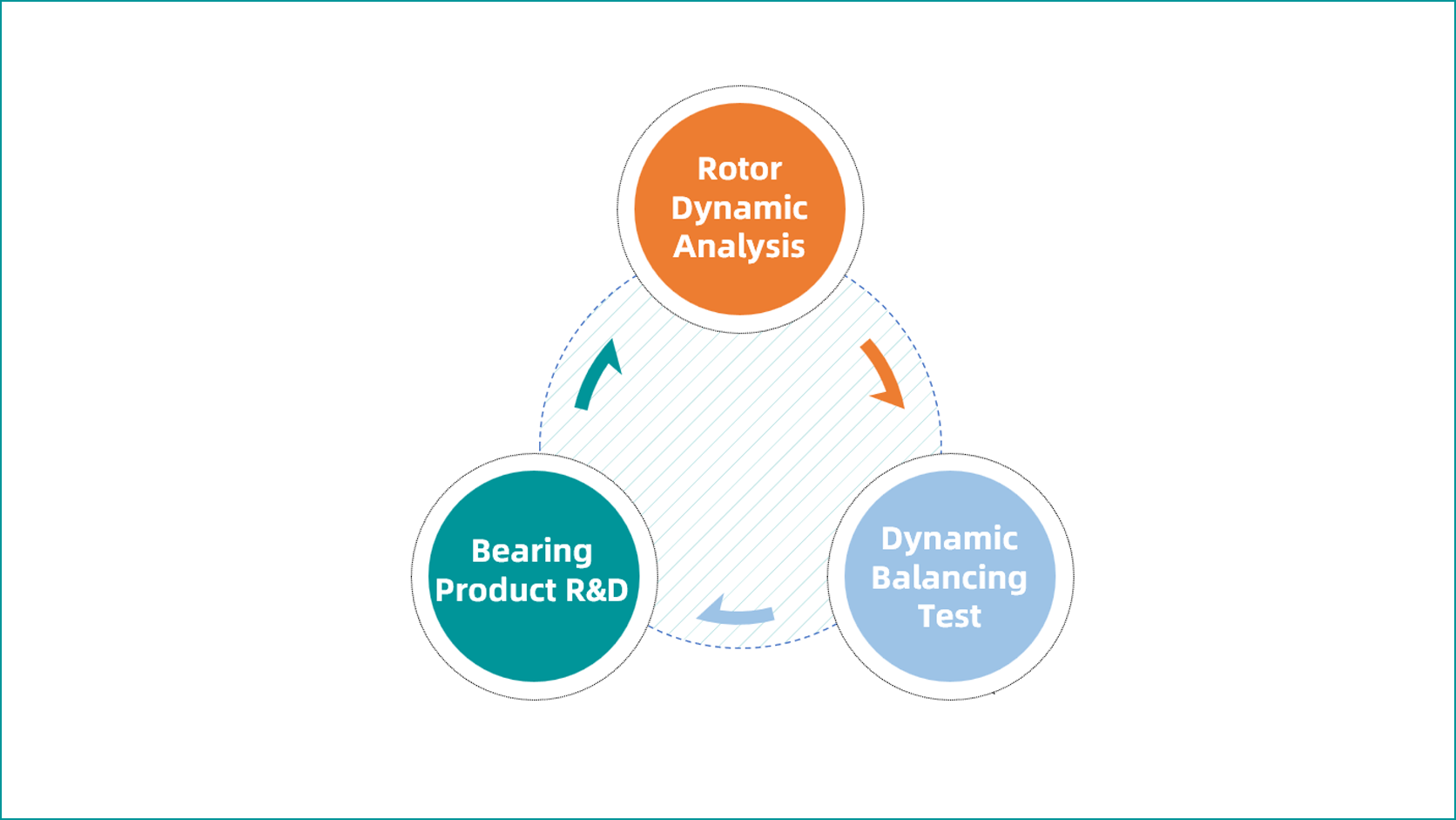 the-importance-of-bearings.png the-importance-of-bearings.png